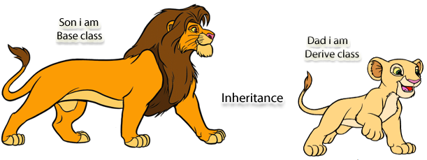 Inheritance in PHP OOP