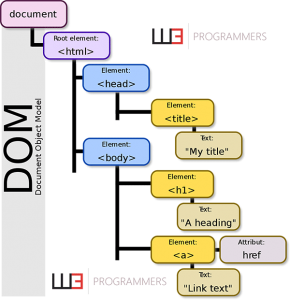 PHP DOM