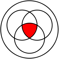 intersection in three element