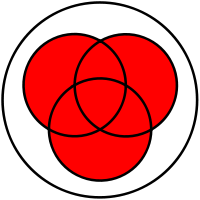 python Union in Three sets element