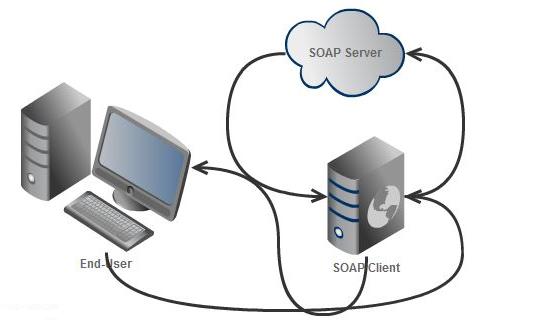 PHP SOAP client and server communication