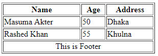 html table header body and footer