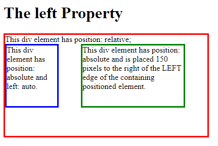 CSS Left Property