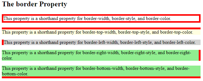css border shorthand property
