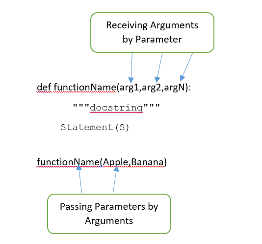 function Parameter and arguments