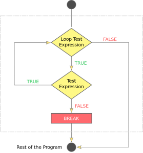 JavaScript Break Statement