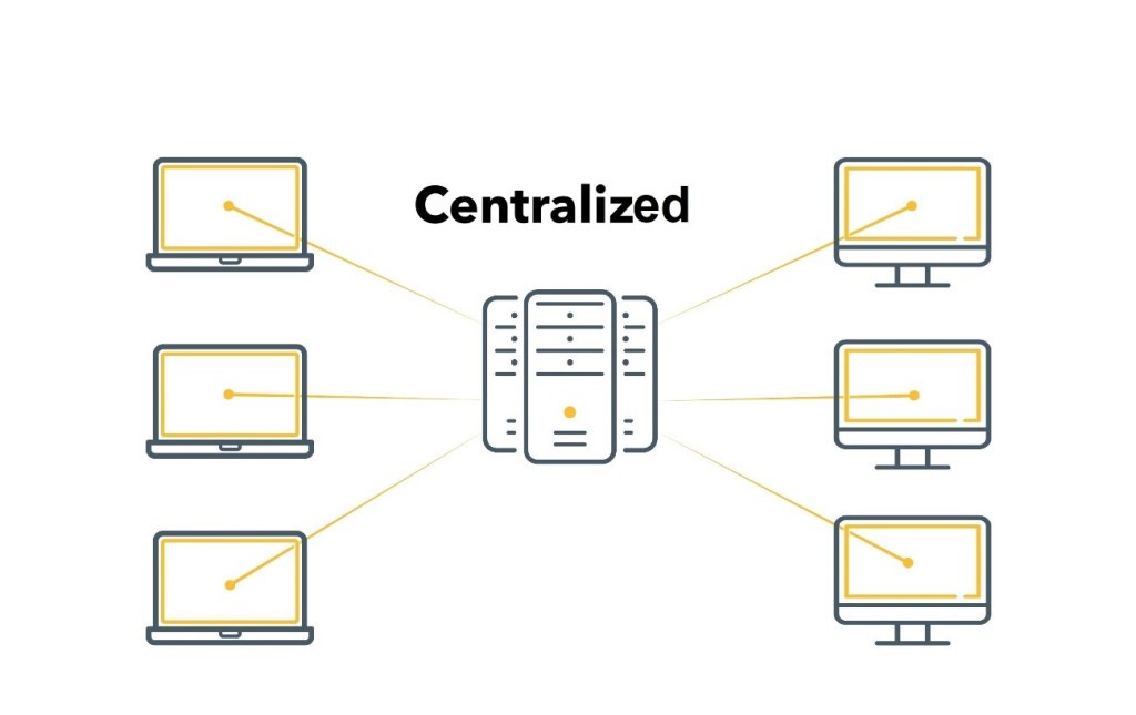 Centralized Networking
