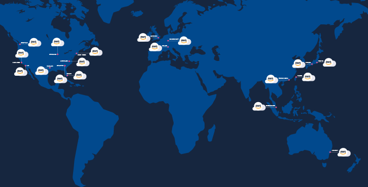 AWS Regions