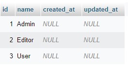 Laravel Role Table Structure