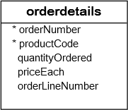 order details table