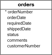 orders table