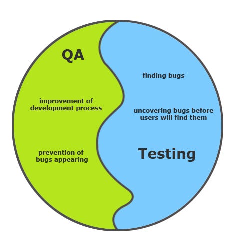 Software Testing VS Quality Assurance